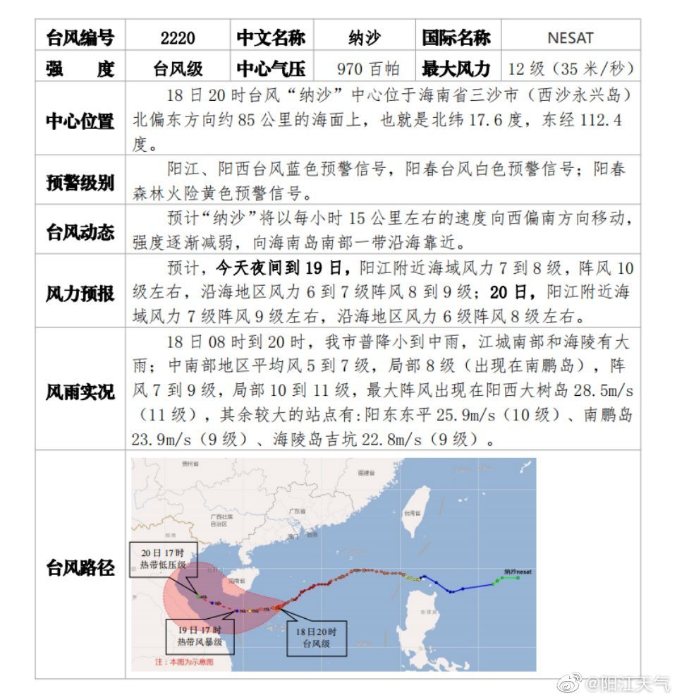 阳江最新台风消息路径追踪