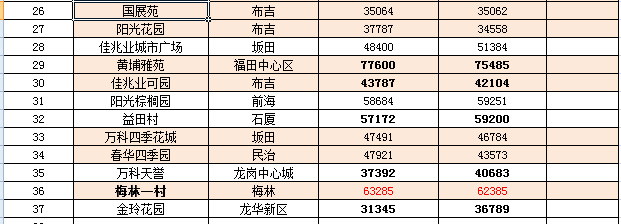 周党最新房价，市场动态与购房指南