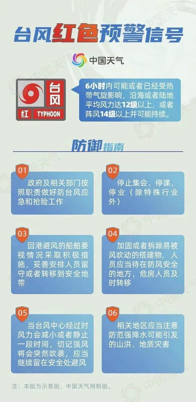 台风暴雨预警最新，如何应对即将来临的天气挑战