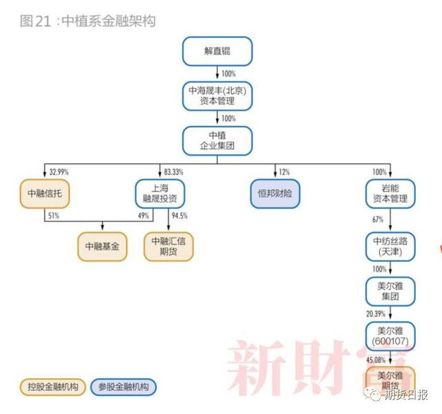 中再融最新信息全面解读