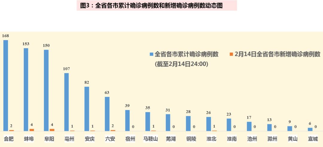 最新疫情爆发区及其影响分析