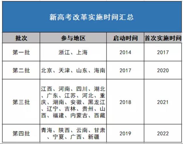 最新高考录取情况深度解析