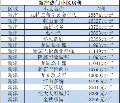 揭秘成都新津最新房价，市场动态与购房指南