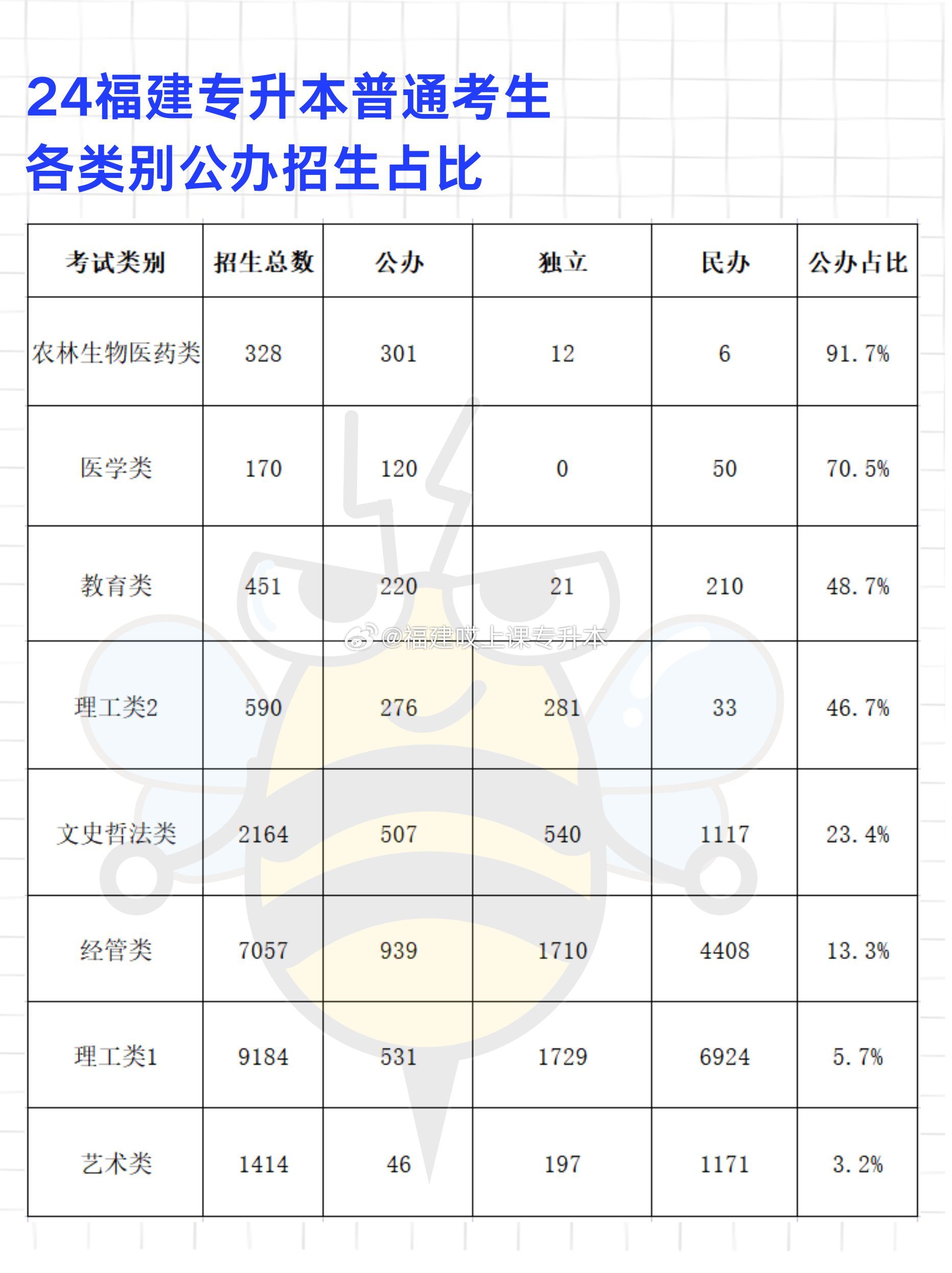 最新福建本科录取情况深度解析