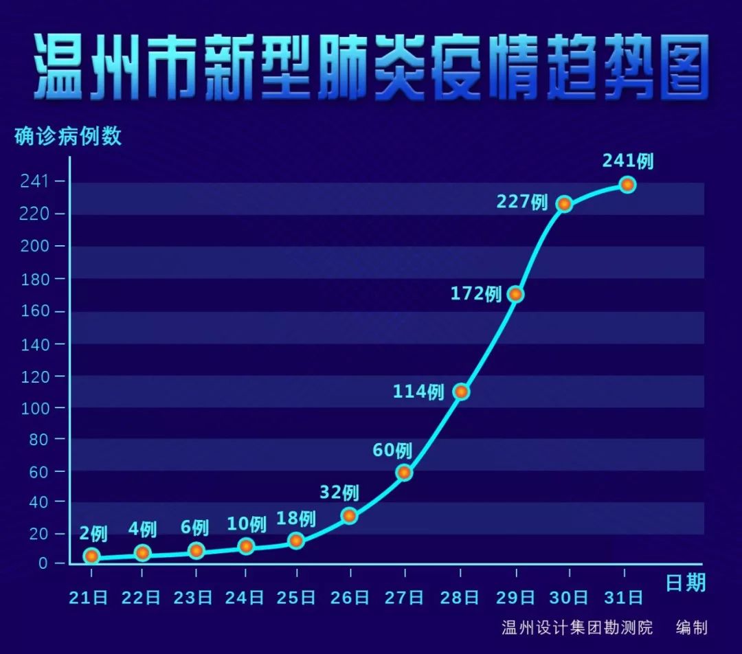 最新疫情分布与防控进展