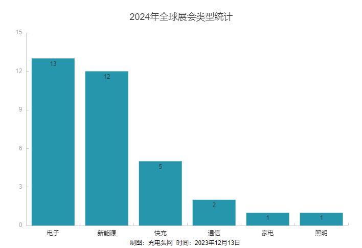 全球博览最新情况报告