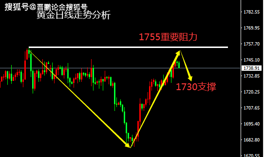 黄金价格走势分析，黄金还会跌吗最新？