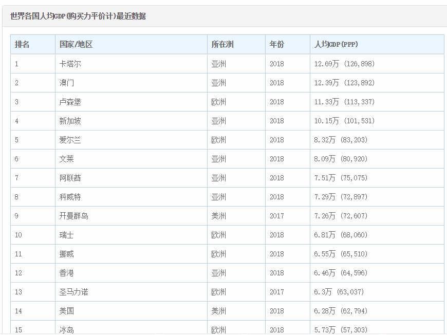 全球高校最新排名揭晓