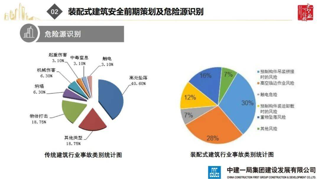 最新建筑工地事故分析，安全防范与应对策略