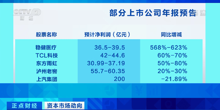 稳健医疗最新上市消息分析