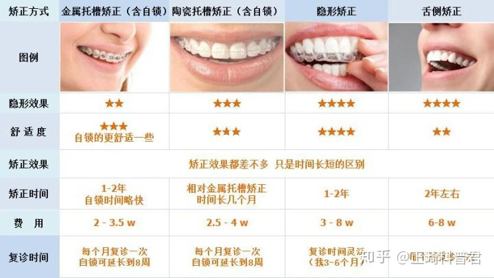 全新体验，最新正畸牙套的全面解析