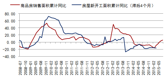 南阳大宗最新情况深度解析